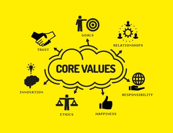 Discover your core values